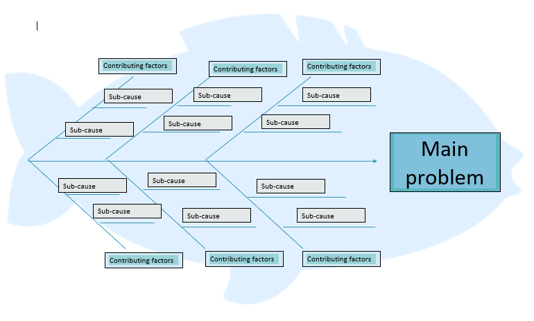 fishbone-diagram